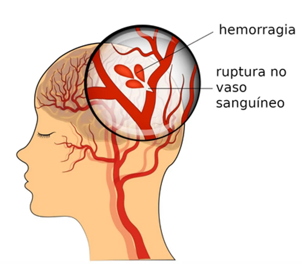 Dr. Ricardo Quadros - Neurocirurgião em BH